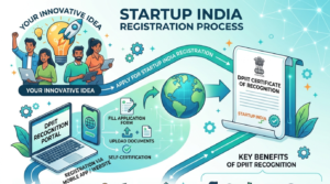 Startup India Registration